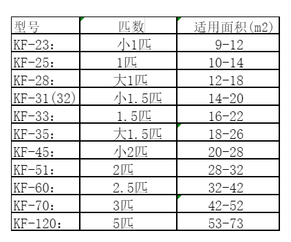 合浦空调维修