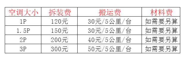 合浦空调移机及费用电话在哪里找